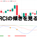 RCIの傾きを見る