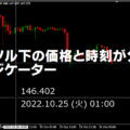 カーソル下の価格と時刻が分かるインジケーター