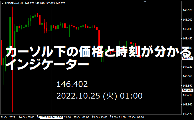 カーソル下の価格と時刻が分かるインジケーター