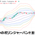 ５つのボリンジャーバンドを表示