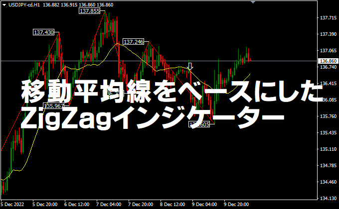 移動平均線をベースにしたZigZagインジケーター