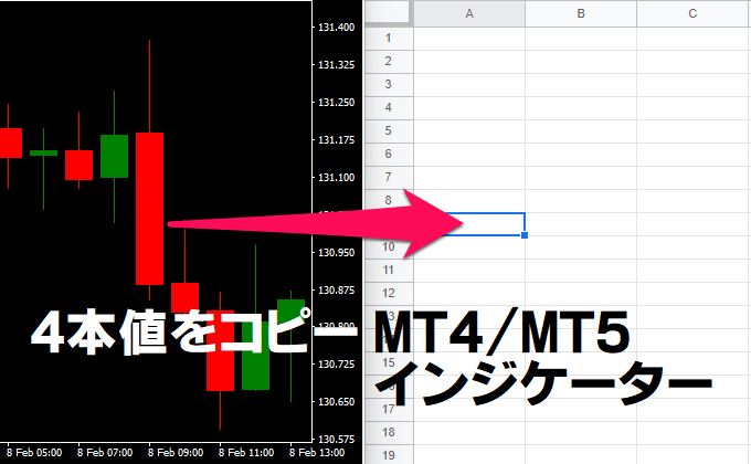 四本値をコピーするためのMT4/MT5インジケーター