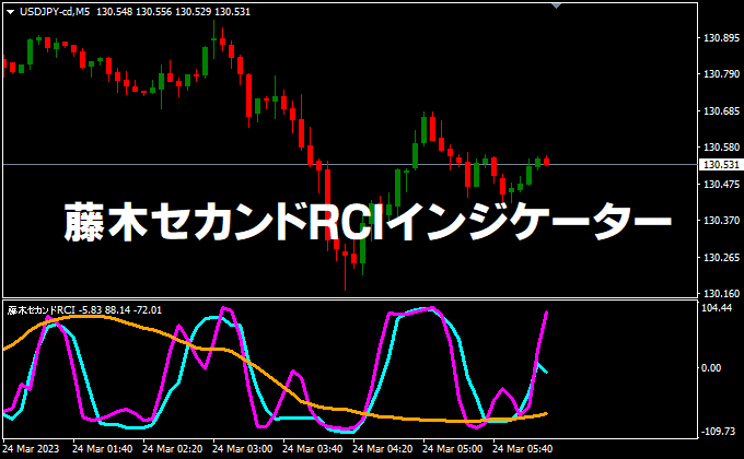 藤木セカンドRCIインジケーター