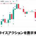 プライスアクションを表示するTVインジケーター