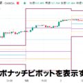 フィボナッチ・ピボットを表示する