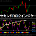 藤木RCI2インジケーター