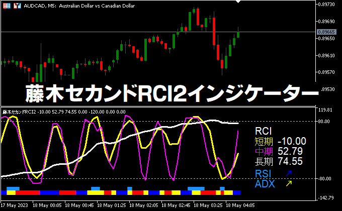 藤木RCI2インジケーター