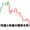 移動平均線と終値の関係を表示