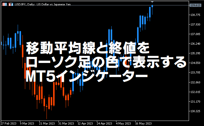 移動平均線と終値の関係をローソク足の色で表示するMT5インジ