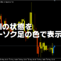 RCIの状態をローソク足の色で表示するインジケーター