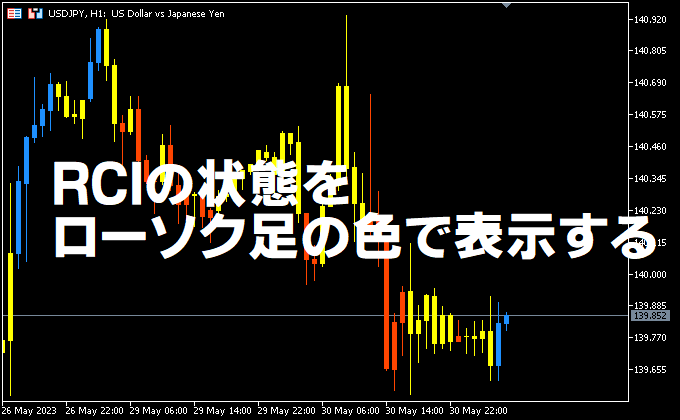 RCIの状態をローソク足の色で表示するインジケーター