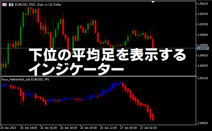 下位の平均足を表示するMT5インジケーター