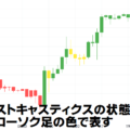 ストキャスティクスの状態をローソク足の色にしたスクリプト