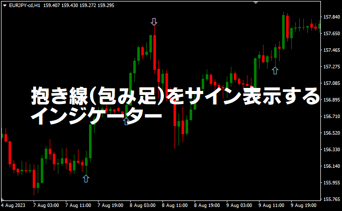 抱き線（抱き足）・包み線（包み足）に注目したMT4/MT5インジケーター