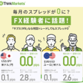 日本初！サブスクFX「ThinkMarkets」が凄い！