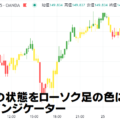 CCIの状態をローソク足の色にしたインジケーター