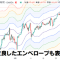 TradingViewのエンベロープ