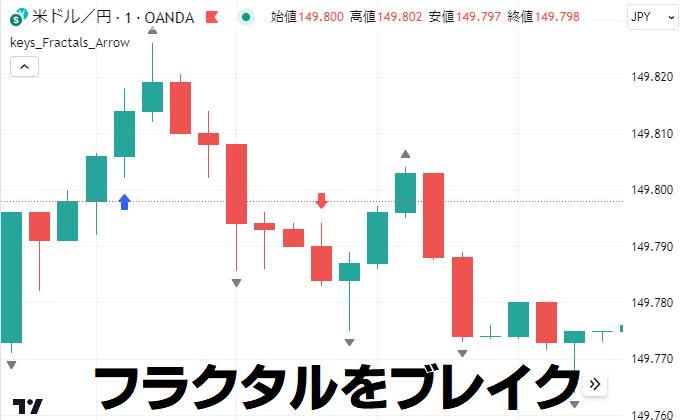 フラクタルをブレイク