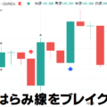 はらみ（インサイドバー）をブレイクした方向にサインを出す