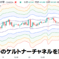 ケルトナーチャネルを５つ表示するインジケーター