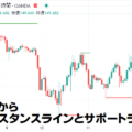 RSIからレジスタンスラインとサポート