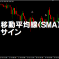 単純移動平均線（SMA）から売買サイン