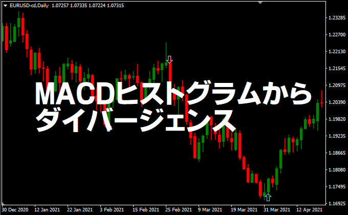 MACDヒストグラムからダイバージェンス