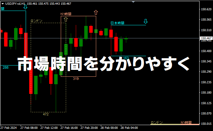 市場時間を分かりやすく