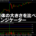 ローソク足の実体を比較