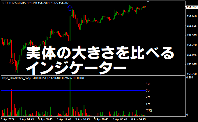 ローソク足の実体を比較