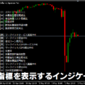 経済指標を表示するインジケーター