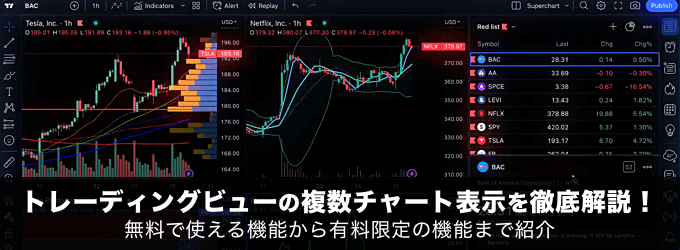 トレーディングビューの複数チャート表示を徹底解説！