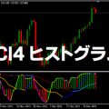 RCI4ヒストグラム