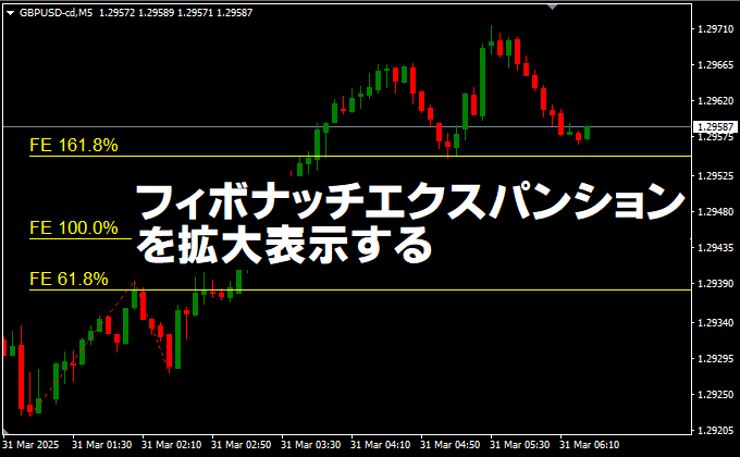 フィボナッチエクスパンションを拡大表示する