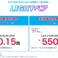みんなのFX「LIGHTペア（ライトモード）」徹底解説！