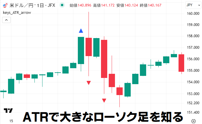 ATRで大きなローソク足を知る