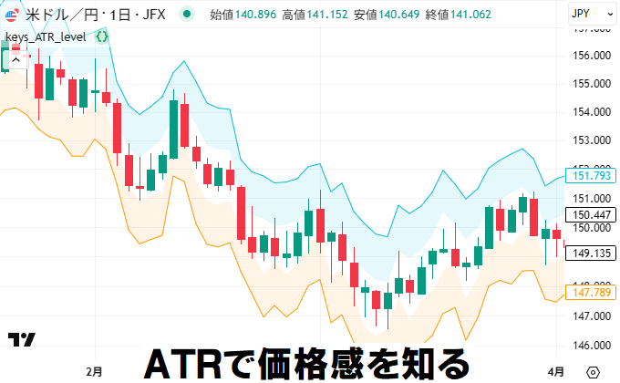ATRで価格感を知る