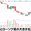 ATRとローソク足の大きさの比較