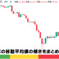 数本分の移動平均線の傾きをまとめたインジ