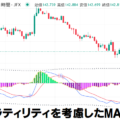 ボラティリティMACD