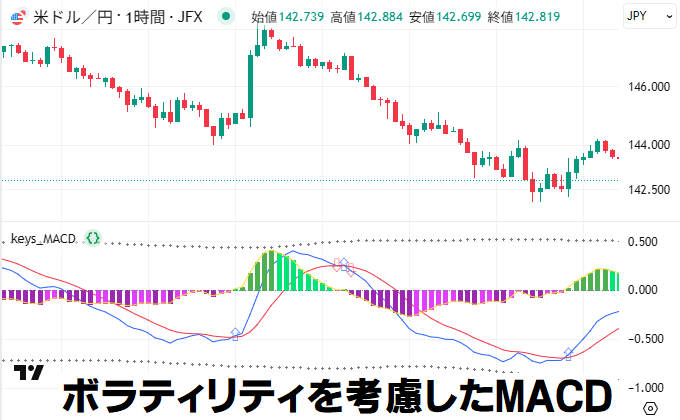 ボラティリティMACD