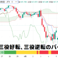 一目均衡表の三役好転、三役逆転を分かりやすくしたTradingViewインジケーター