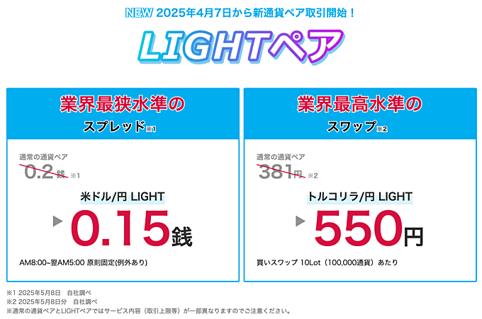 みんなのFX「LIGHTペア（ライトモード）」徹底解説！
