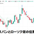 遅行スパンとローソク足の位置関係