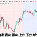 一目均衡表の 雲の上か下かを表したトレビューインジ