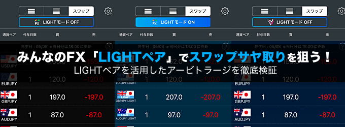 みんなのFXでスワップサヤ取りを狙う!