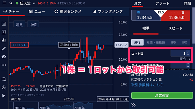 IG証券は国内株式・単元未満株に対応してる？