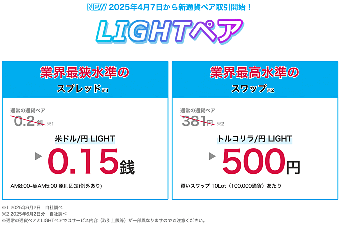 みんなのFX「LIGHTペア(ライトモード)」徹底解説!