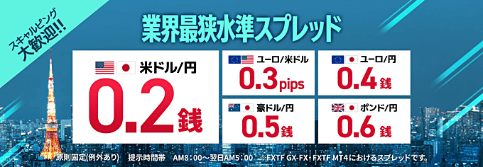 FXTF MT4・FXTF GXのスプレッドを徹底解説!