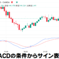 MACDの条件からサイン表示